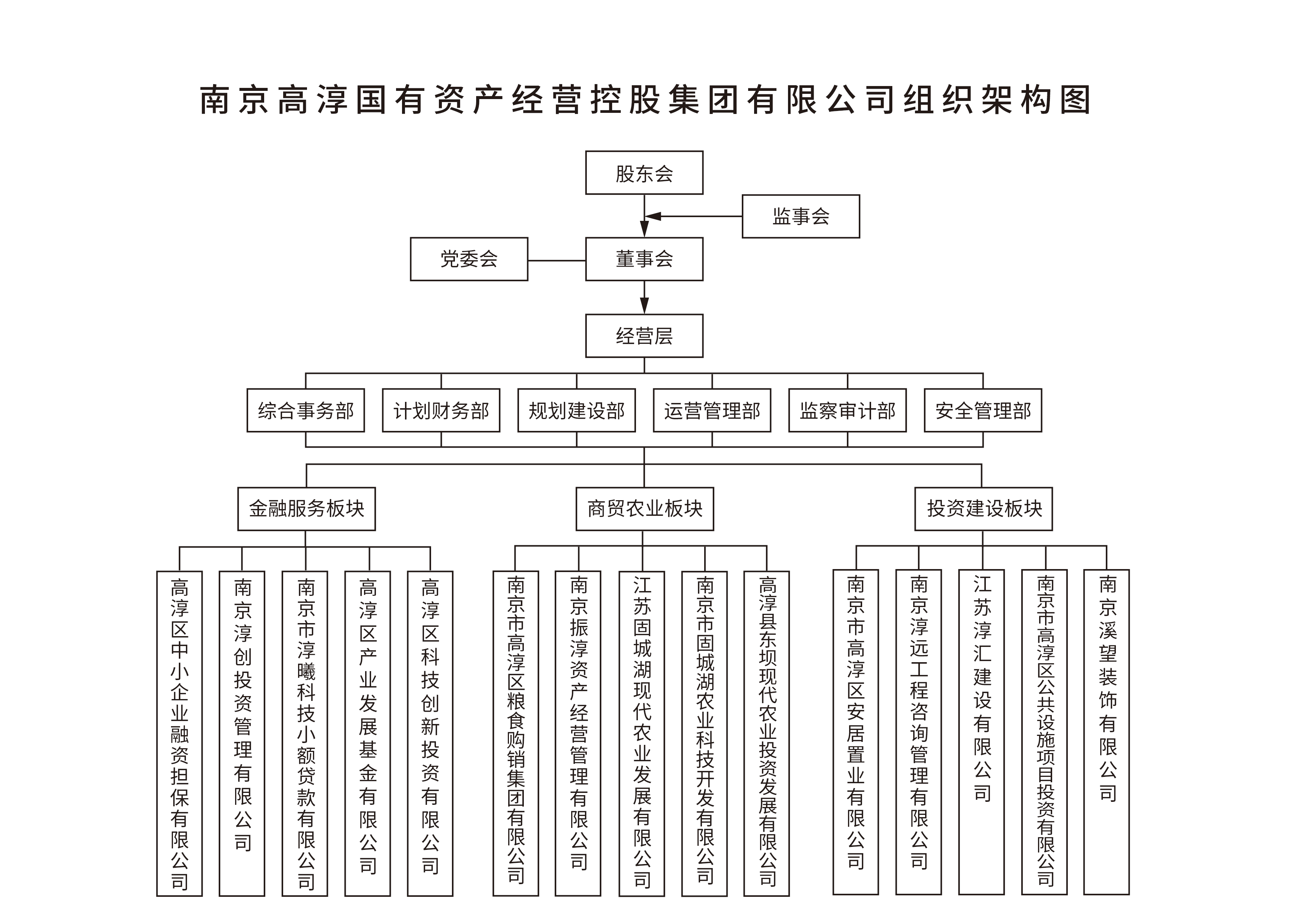 高淳国资集团简介