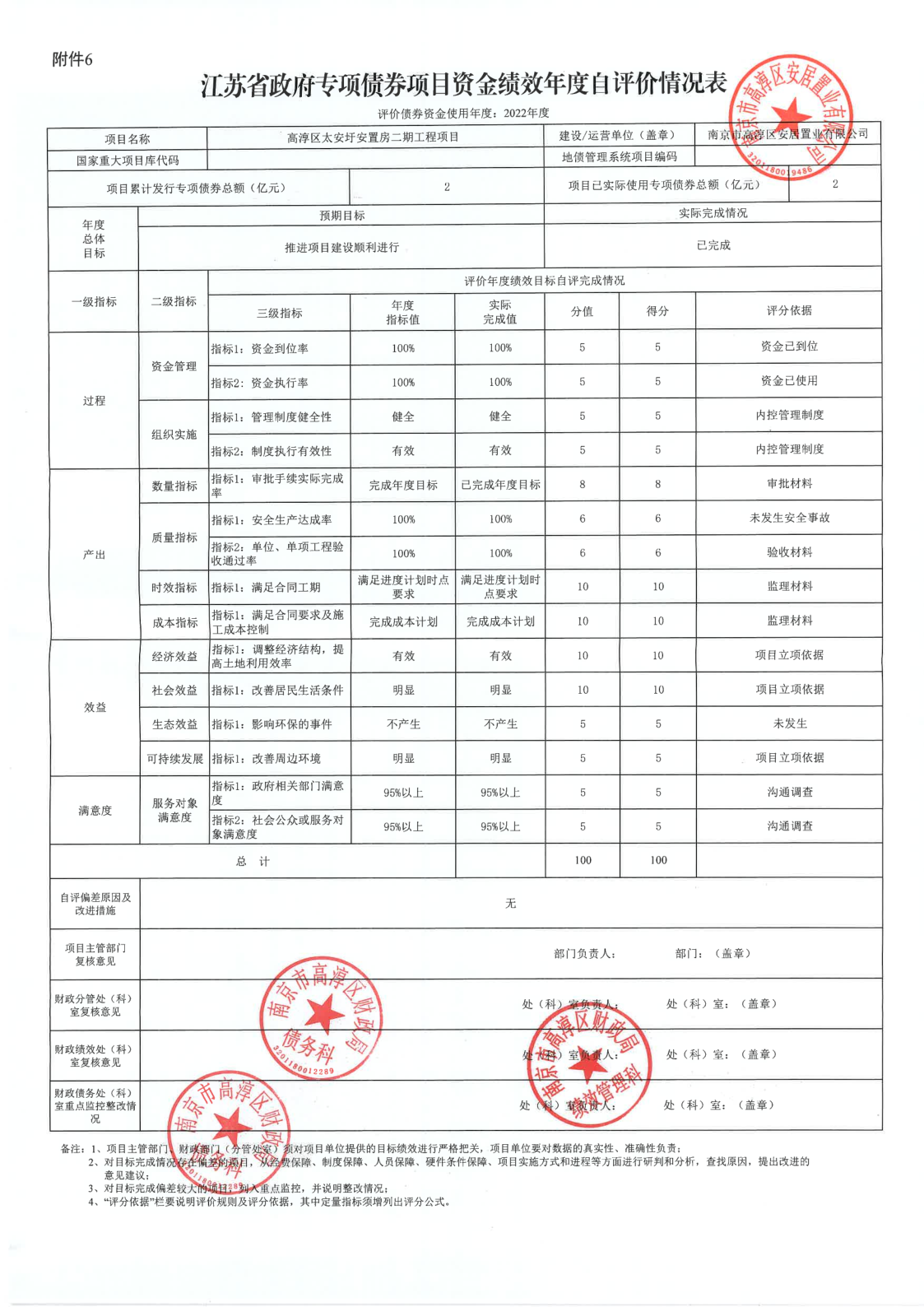 太安圩安置房二期工程项目政府专项债绩效自评情况公示